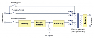 ИБП Power-Vision 3F с&nbsp;выходным изолирующим трансформатором, включая схему Bypass