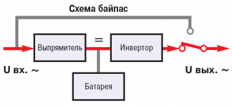 Схема бестрансформаторного ИБП с&nbsp;двойным преобразованием