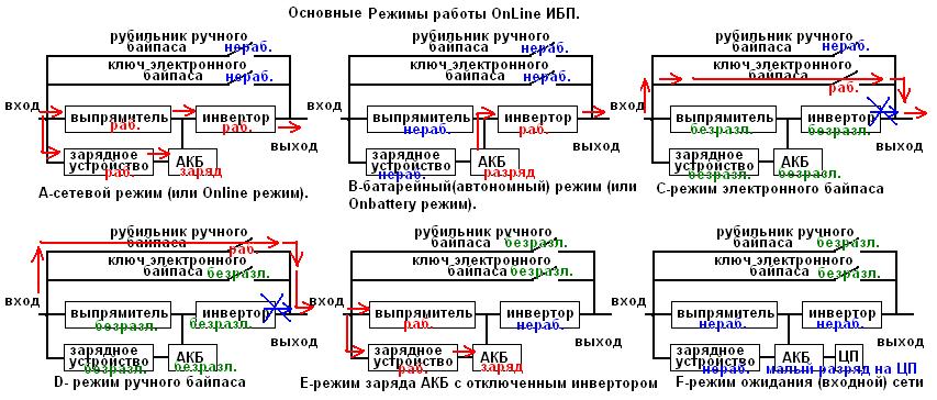 25 Логика работы OnLine ИБП.