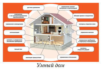 Домашний инвертор N-Power Home-Vision W: презентация