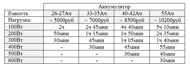 Домашний инвертор N-Power Home-Vision W: презентация