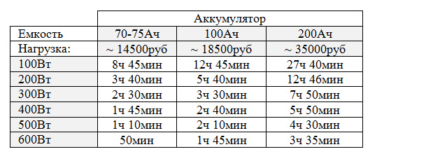 Домашний инвертор N-Power Home-Vision W: презентация